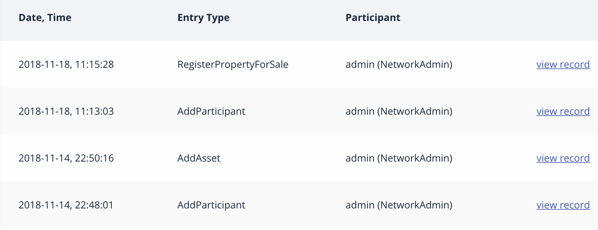 transaction-list-fabric