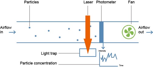 PMSensor